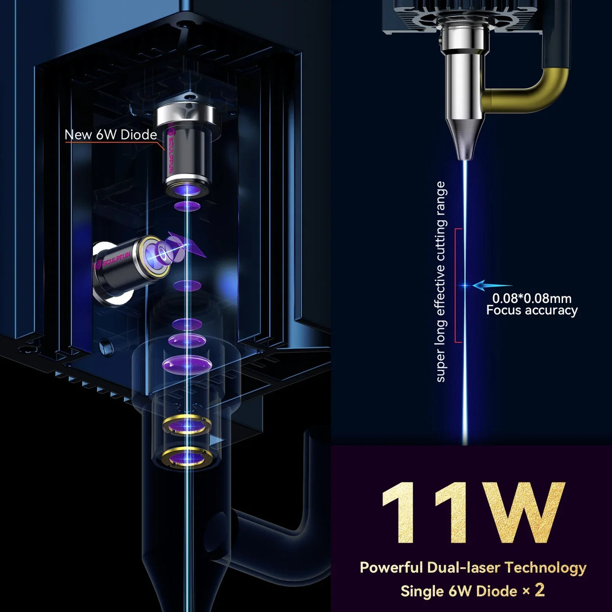 SCULPFUN-2 Engraving Machine,Lens Eye Includes 600x600mm Area Assist M8 Main Air Assist M8 Main Walnut IncludesKit Dsfen Area Assist Able Laoshe Assist Able Lens S30 Hine 600x600mm Papapi