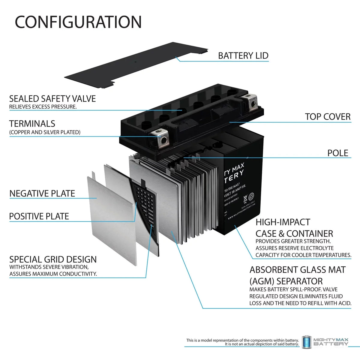 YTX20L-BS Battery Replaces Kawasaki Jet Ski JS800 SX-R Jet Ski 14